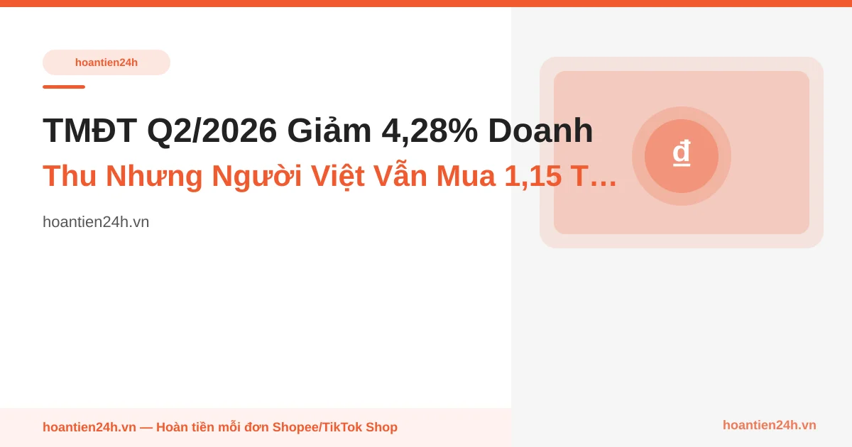 TMĐT Q2/2026 Giảm 4,28% Doanh Thu Nhưng Người Việt Vẫn Mua 1,15 Tỷ Sản Phẩm — Vì Sao Cashback Đơn Nhỏ Mới Là 'Vũ Khí' Cuối Tháng